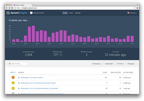 Xamarin for Visual Studio 3.7.248