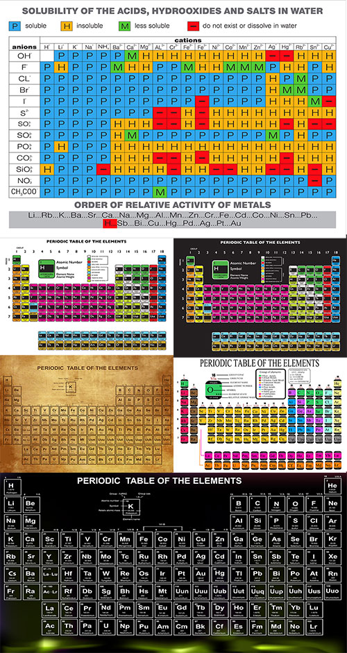 Periodic Table Of The Elements